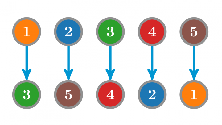 M1 2023-06-21 03 Permutationen und der Satz von Cayley (Gruppentheorie)