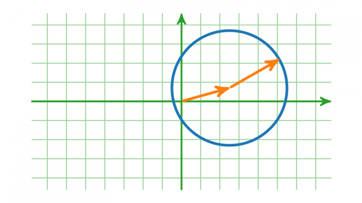 VK 2019-09-06 02 Koordinaten und analytische Geometrie (Vorkurs Mathematik)