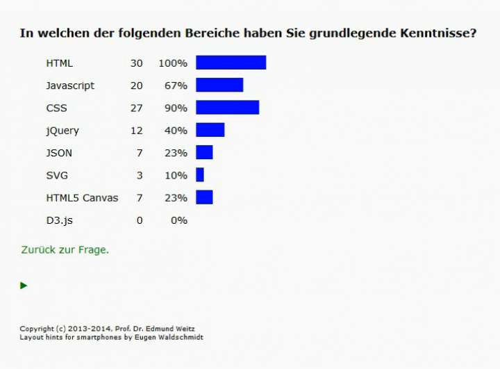 MINF 2014-03-11 01 Einführung