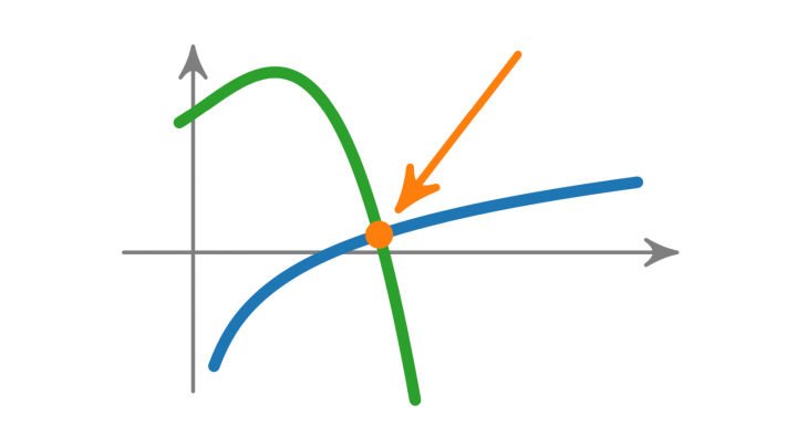 VK 2019-09-05 04 Gleichungen lösen (Vorkurs Mathematik)