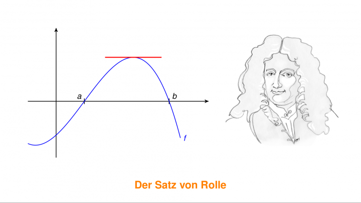 M3 2018-07-20 01 Der Satz von Rolle und lokale Extrema