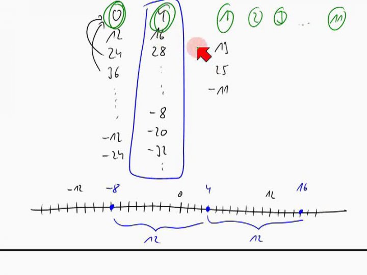 M2 2014-03-14 10 Rechnen mit Restklassen