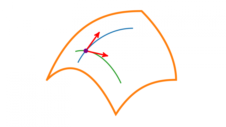 DG 2019-06-04 04 Die Idee der Tangentialebene an eine Fläche