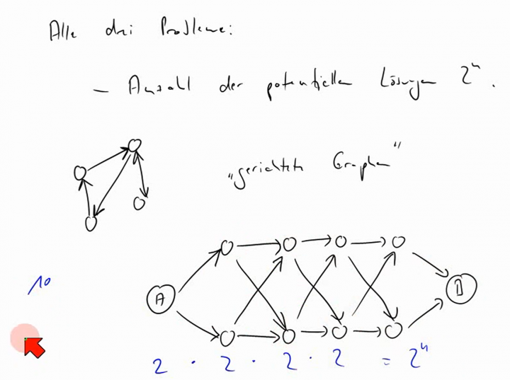TI 2014-01-09 07 Ein machbares Problem mit exponentiell vielen potentiellen Lösungen