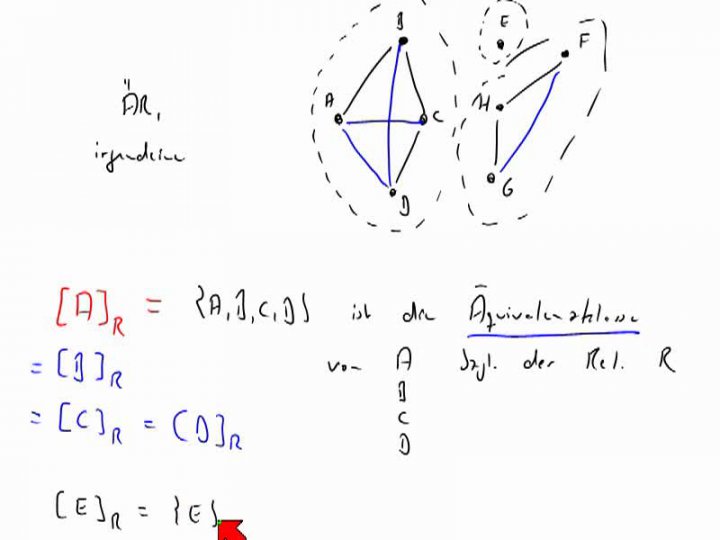 M1 2014-05-07 04 Äquivalenzklassen und Faktor- bzw. Quotientenmengen