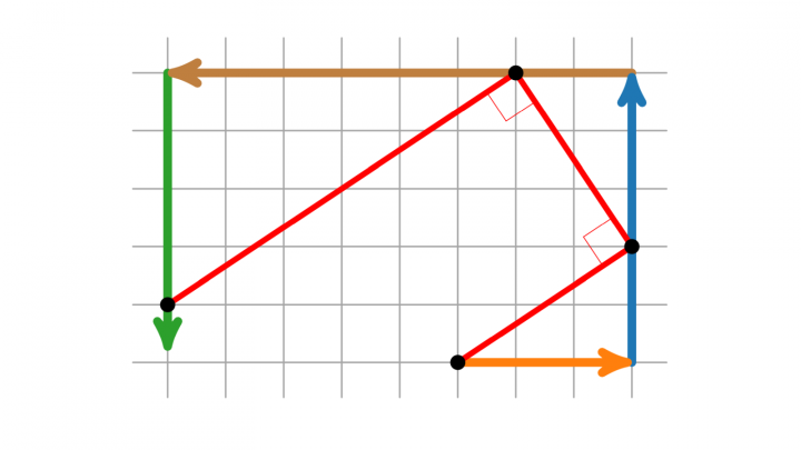 M3 2019-05-07 01 Das Horner-Schema geometrisch (Lills Methode)
