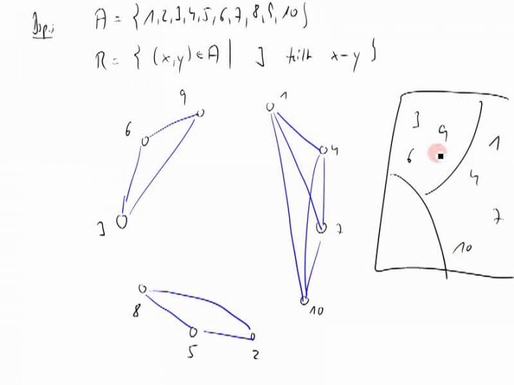 M1 2014-11-03 07 Grafische Darstellung von Äquivalenzrelationen