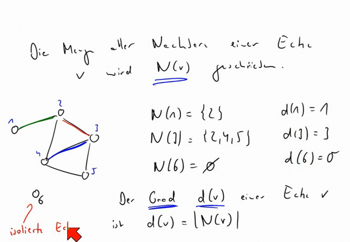 M2 2014-06-18 06 Graphentheorie - Adjazenz und Inzidenz