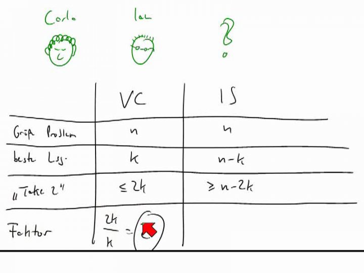 TI 2014-04-22 06 Keine Faktor-c-Approximation für Clique und Independent Set
