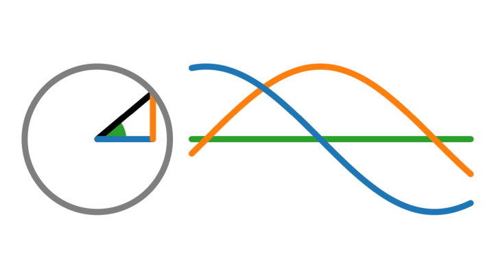 VK 2019-09-05 10 Die trigonometrischen Funktionen (Vorkurs Mathematik)