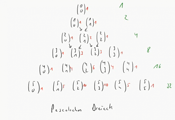 M1 2014-12-08 03 Binomialkoeffizienten und das Pascalsche Dreieck