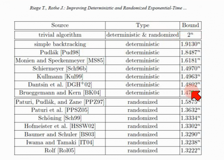 TI 2014-04-29 06 Ein randomisierter Algorithmus für 3-SAT