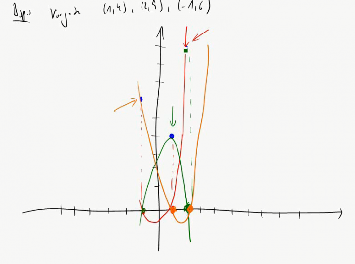 M2 2014-10-27 07 Polynominterpolation