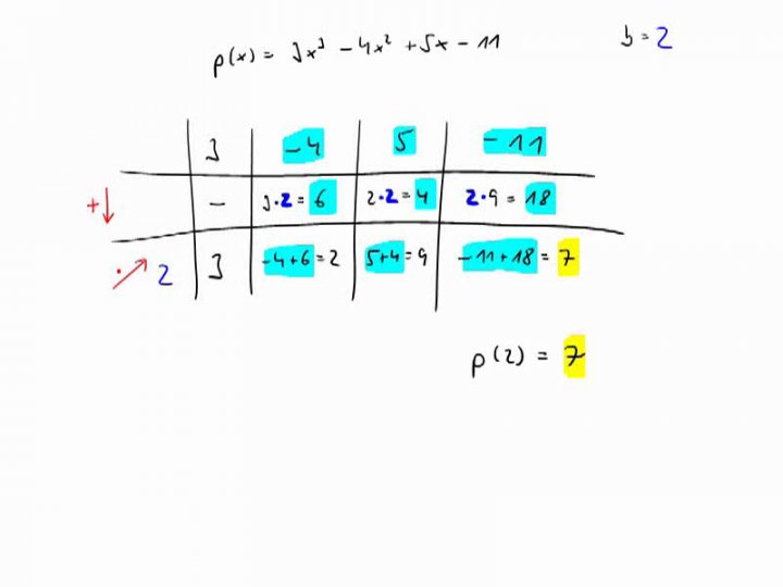 M3 2017-11-22 02 Das Horner-Schema