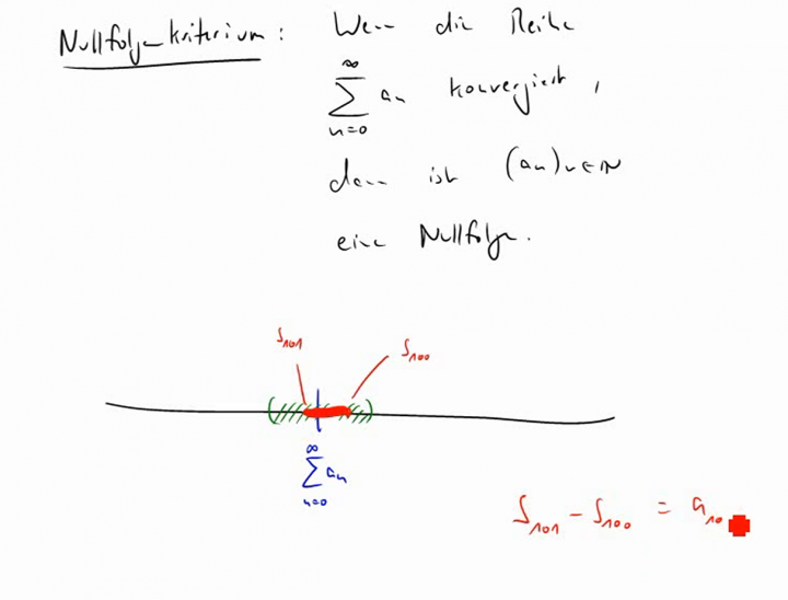 M2 2014-12-10 09 Das Nullfolgenkriterium
