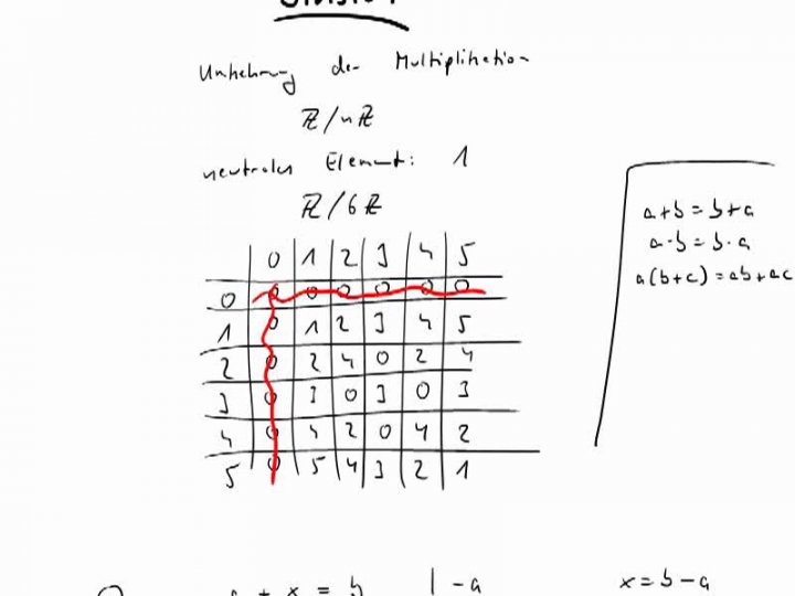 M1 2016-10-24 03 Ein Restklassenring, in dem man dividieren kann