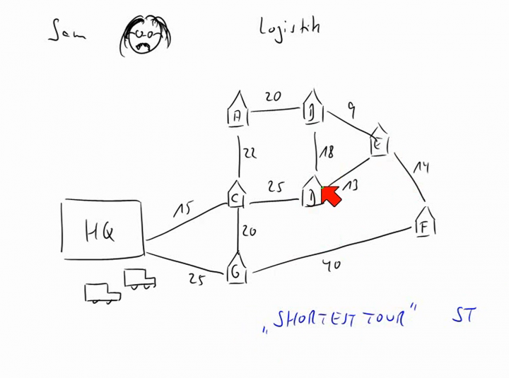 TI 2014-01-16 04 Shortest Tour