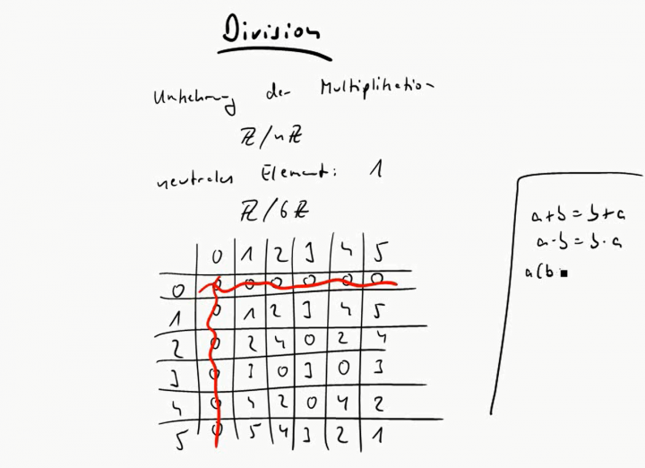 M1 2016-10-24 02 Ein Restklassenring, in dem man nicht dividieren kann