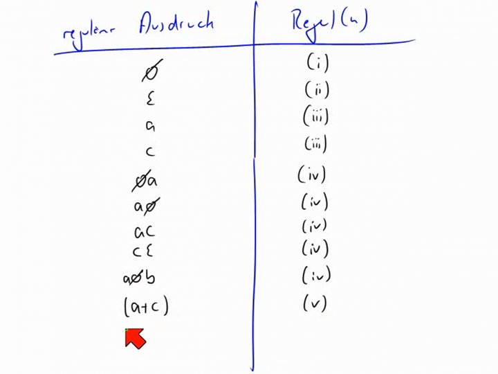TI 2014-06-17 02 Reguläre Ausdrücke