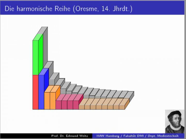 M3 2017-10-25 03 Die harmonische Reihe - der Beweis von Oresme