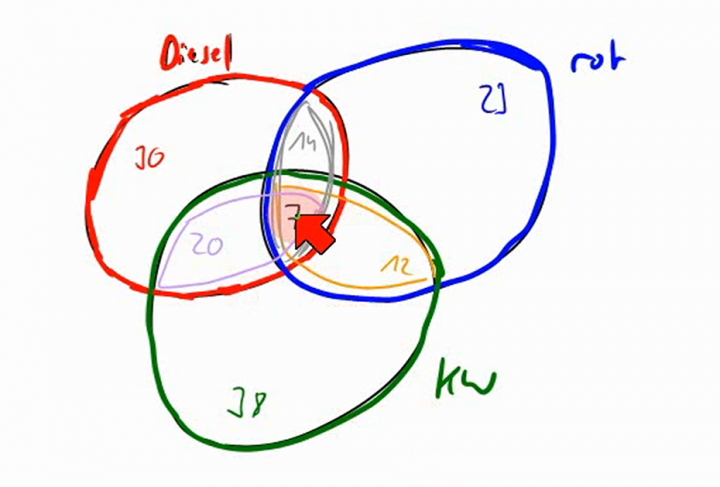 M1 2014-01-08 04 Summenregel und Inklusions-Exklusions-Prinzip