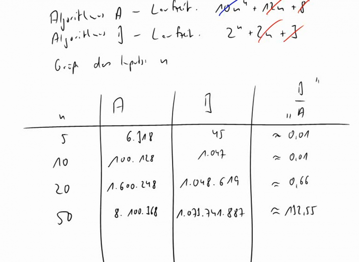 M2 2014-12-10 02 Landau-Notation - Motivation, noch mal