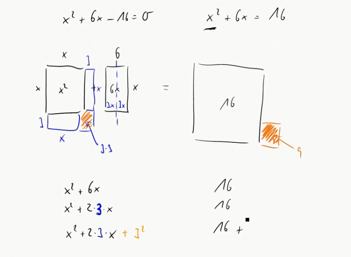 M2 2014-10-22 08 Lösen von quadratischen Gleichungen mit quadratischer Ergänzung