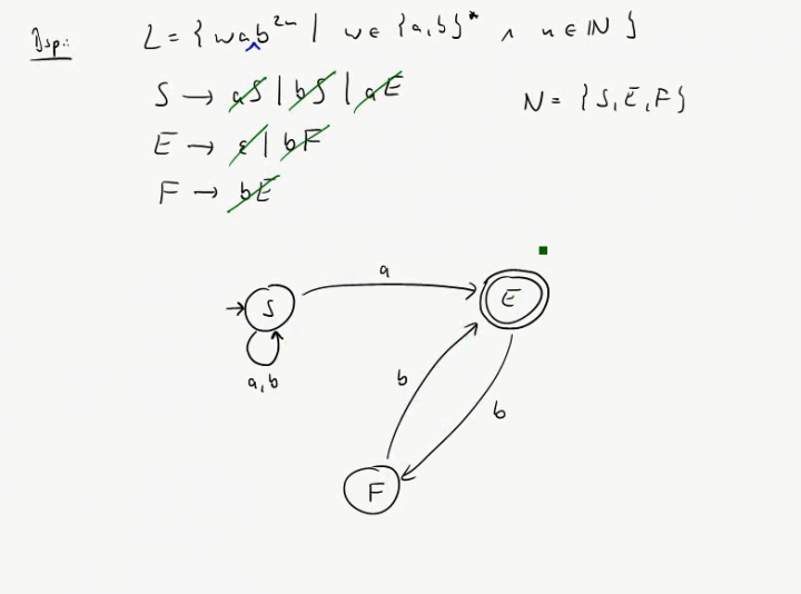 TI 2014-11-12 01 Reguläre Grammatiken und reguläre Sprachen