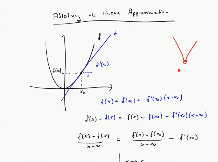 M3 2017-11-15 05 Differenzierbarkeit als lineare Approximation