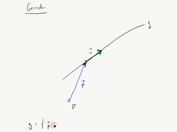 M2 2014-11-05 07 Geraden