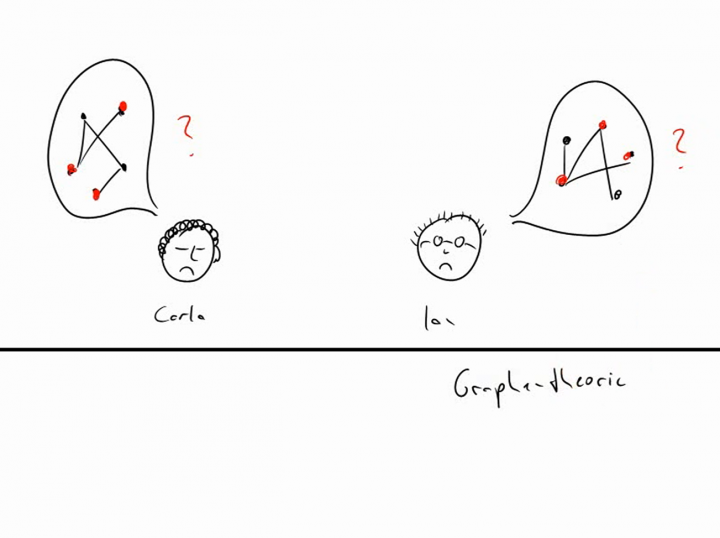 TI 2014-01-09 03 Graphentheoretische Grundbegriffe