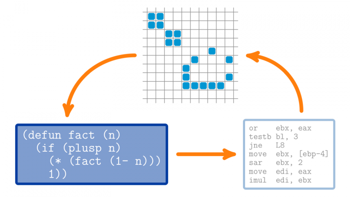 TI 2023-11-29 02 Die Church-Turing-These (Theoretische Informatik)