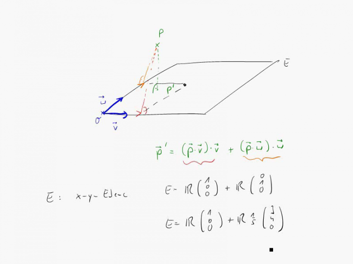 M3 2017-12-13 03 Geometrische Intuition hinter der Fourier-Analysis (Orthogonalprojektion)