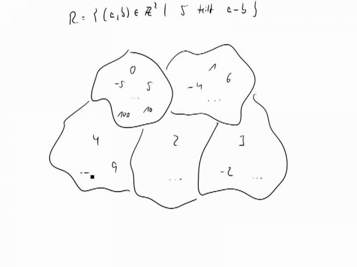 M1 2014-11-10 01 Äquivalenzklassen