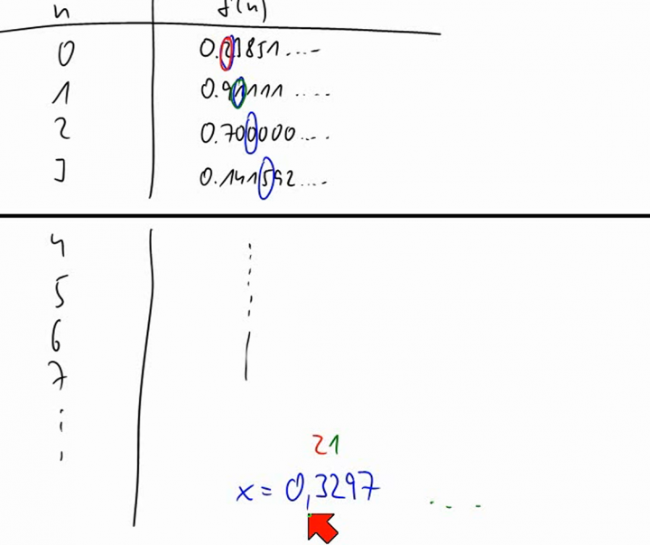 M1 2014-06-11 06 Cantors zweites Diagonalargument - die Menge der reellen Zahlen ist nicht abzählbar