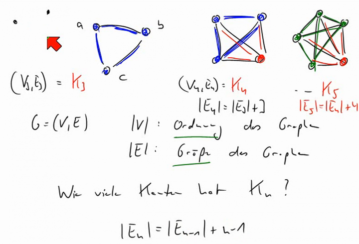 M2 2014-06-18 07 Vollständige Graphen