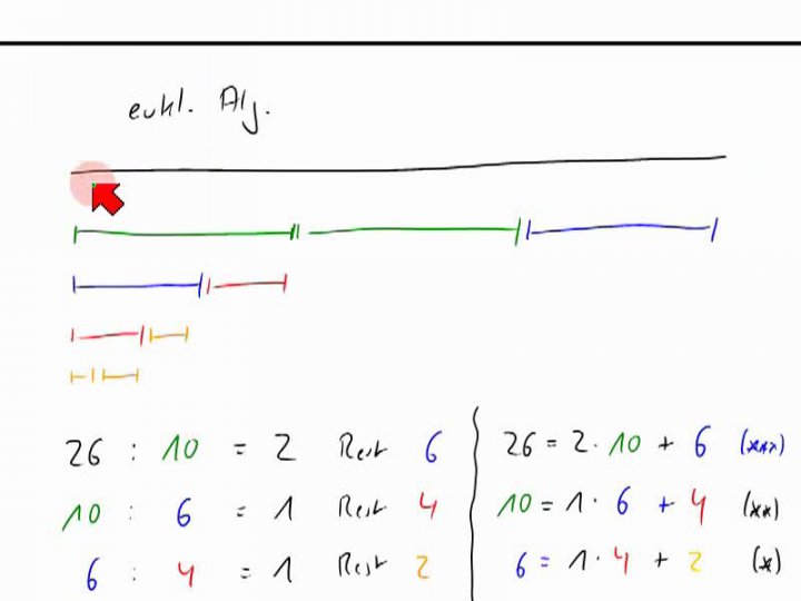M2 2014-03-14 01 Erweiterter euklidischer Algorithmus