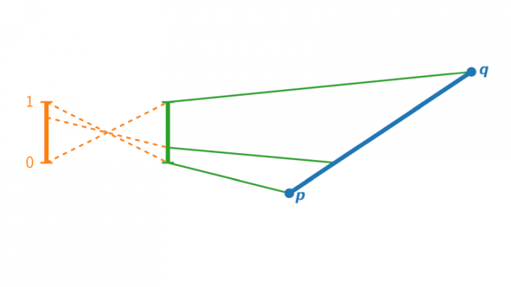 DG 2019-03-26 04 Parametertransformationen und Umparametrisierungen