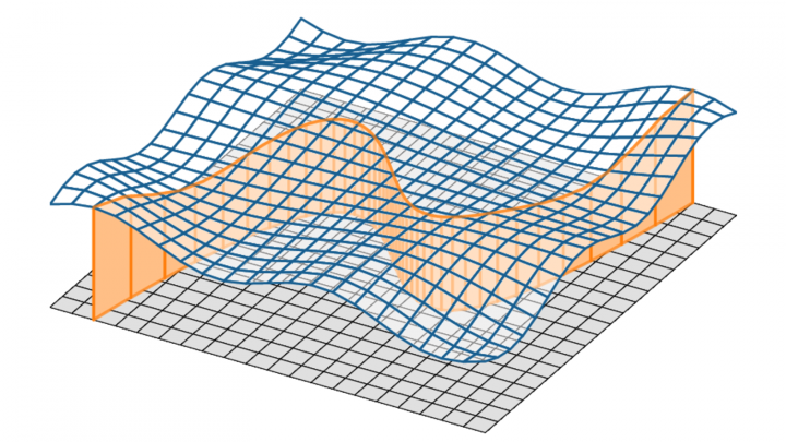 EM 2019-07-19 01 Was sind Kurvenintegrale (Linienintegrale, Wegintegrale)?