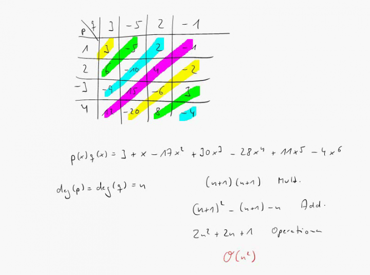 M3 2018-01-10 01 Schnelle Multiplikation von Polynomen mit FFT