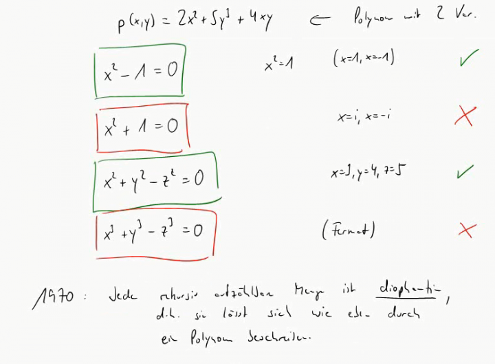 TI 2014-12-03 04 Hilberts zehntes Problem