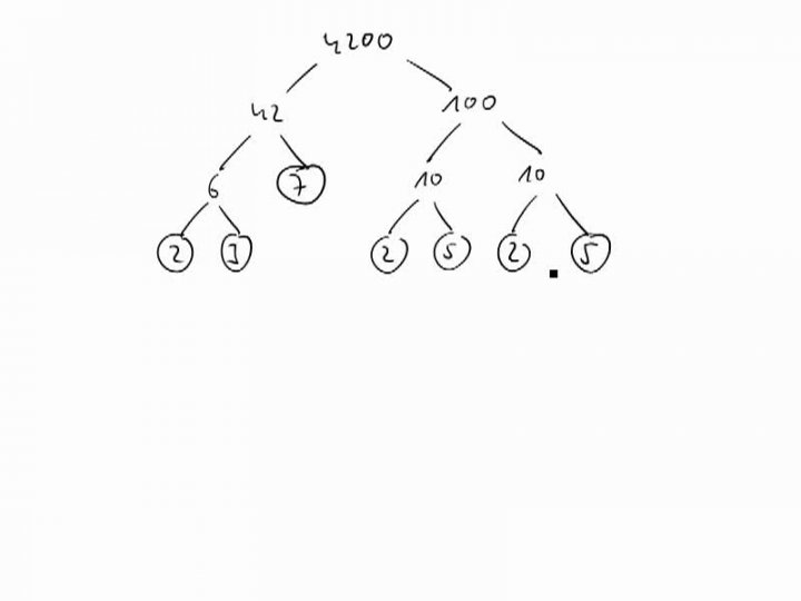 M1 2016-10-31 02 Der Fundamentalsatz der Arithmetik