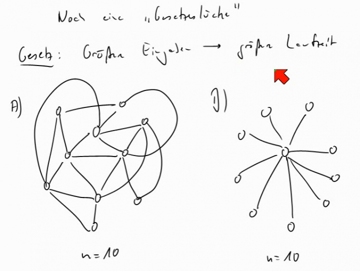 TI 2014-04-15 04 Fixed-parameter tractability