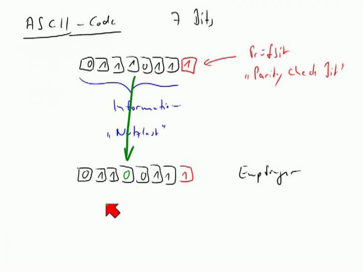 M2 2013-11-06 08 Anwendung - Prüfbit im ASCII-Code