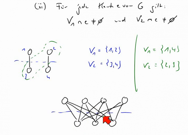 M2 2014-06-18 08 Bipartite Graphen