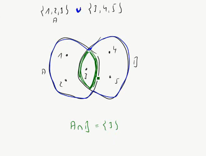 M1 2014-10-06 08 Vereinigung, Durchschnitt, mengentheoretische Differenz.avi