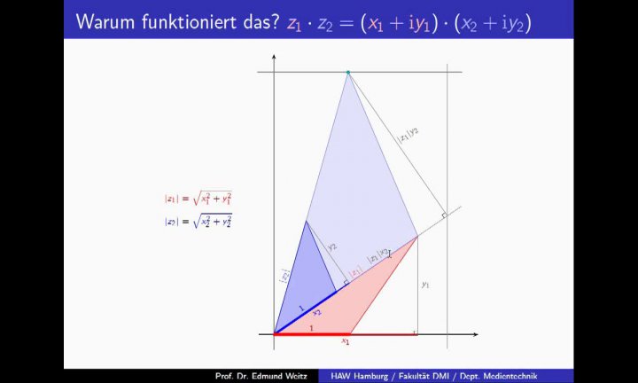 M3 2017-09-27 04 Geometrische Interpretation der Multiplikation komplexer Zahlen
