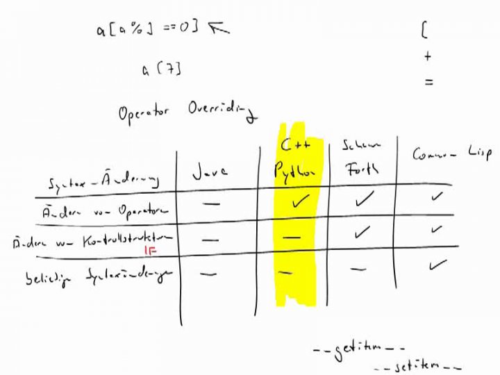 MINF 2016-03-22 02 Operator Overriding