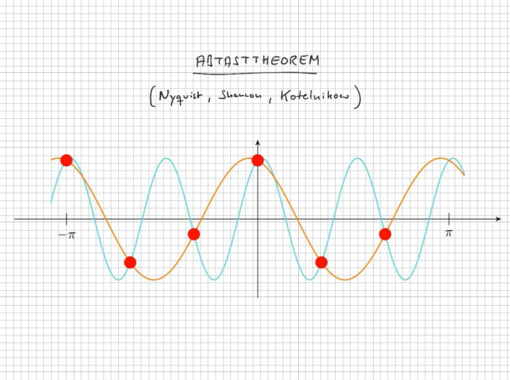 M3 2017-12-29 01 Diskrete Fouriertransformation / Abtasttheorem