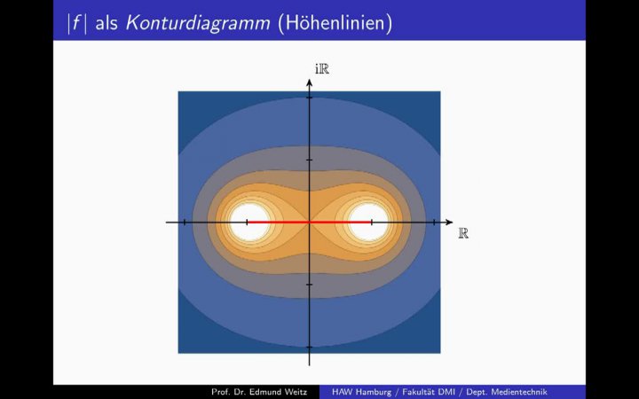 M3 2017-10-01 01 Wie die reellen Zahlen "heimlich" von den komplexen Zahlen "regiert" werden
